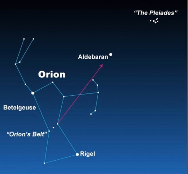 Star Hopping to Pleiades